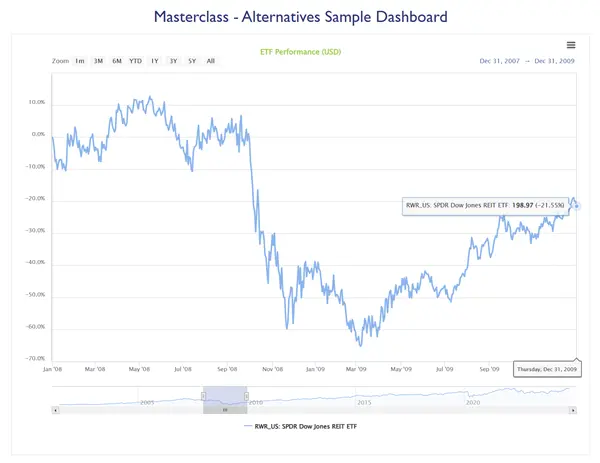 The performance of Alternative ETFs during the financial crisis of 2008