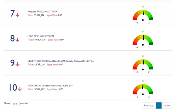 Using macro-economic signals when selecting UK ETFs